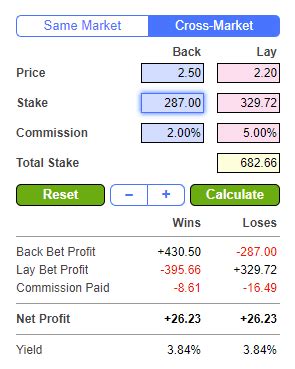 arb bet calculator|Back/Lay betting calculator for arbing and trading on betting .
